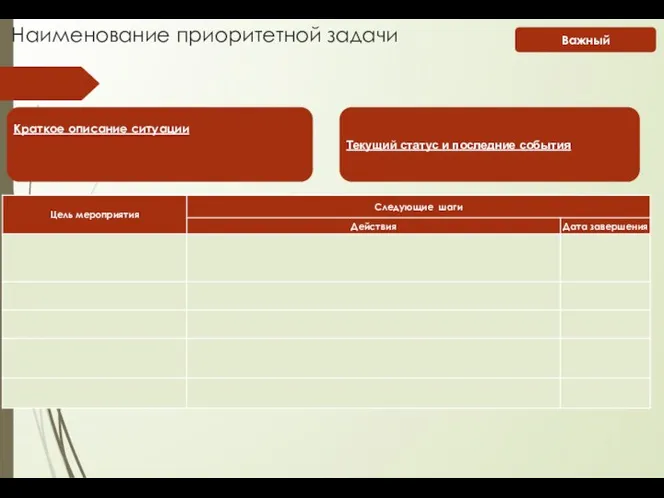 Наименование приоритетной задачи Важный Краткое описание ситуации Текущий статус и последние события