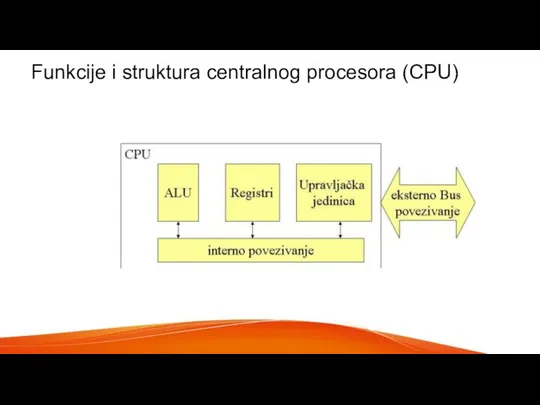 Funkcije i struktura centralnog procesora (CPU)