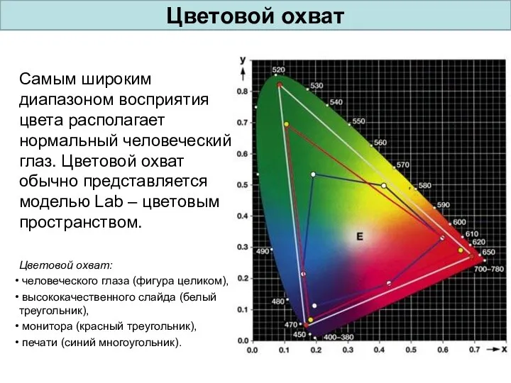 Самым широким диапазоном восприятия цвета располагает нормальный человеческий глаз. Цветовой охват обычно