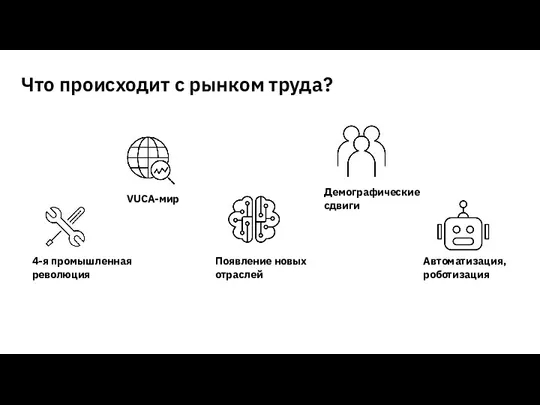 4-я промышленная революция VUCA-мир Появление новых отраслей Что происходит с рынком труда? Демографические сдвиги Автоматизация, роботизация