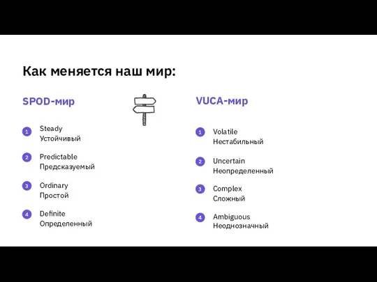 Как меняется наш мир: SPOD-мир VUCA-мир 1