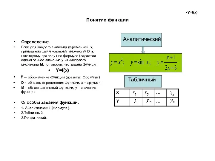 Понятие функции Определение. Если для каждого значения переменной x, принадлежащей числовому множеству