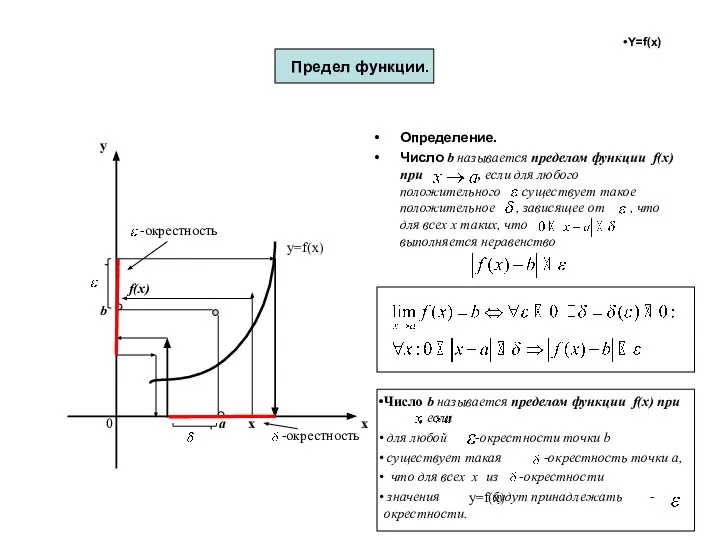 Число b называется пределом функции f(x) при , если для любой -окрестности