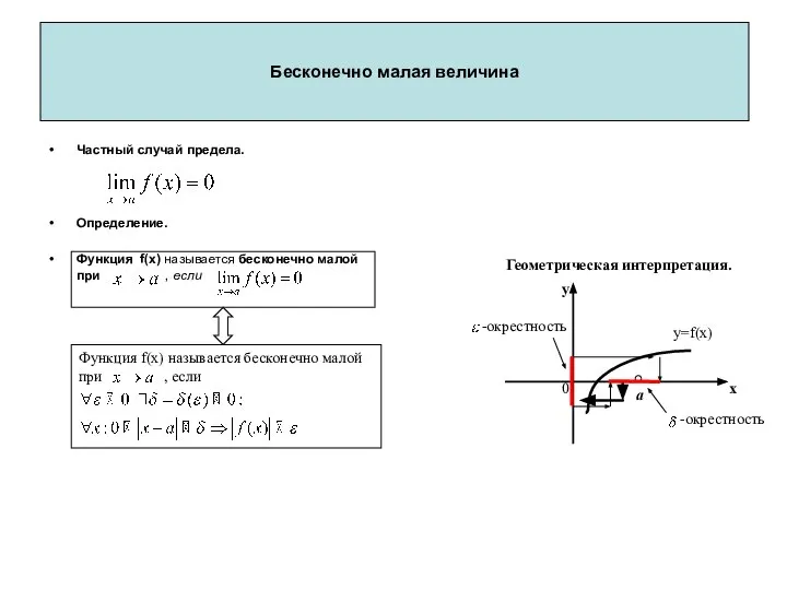 Частный случай предела. Определение. Функция f(x) называется бесконечно малой при , если