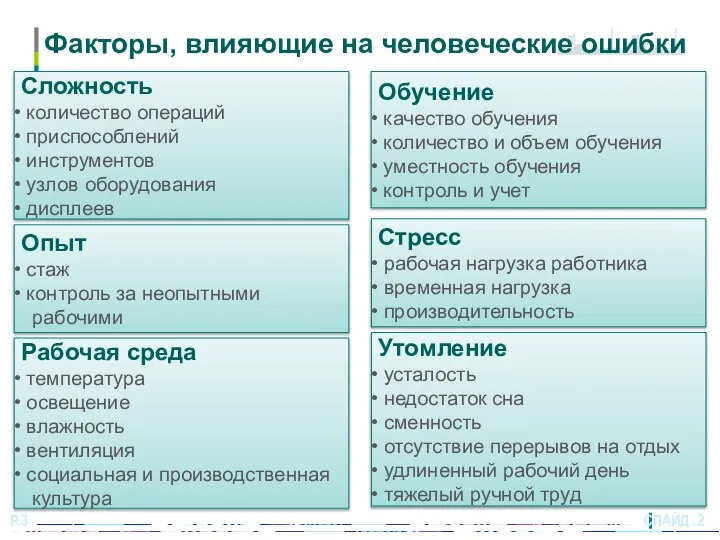 СЛАЙД .2 P.3 Сложность количество операций приспособлений инструментов узлов оборудования дисплеев Опыт