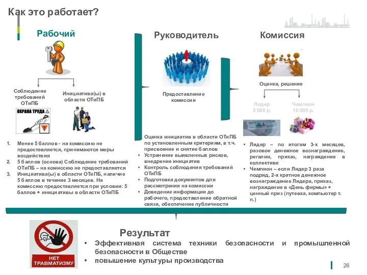 Рабочий Соблюдение требований ОТиПБ Инициатива(ы) в области ОТиПБ Менее 5 баллов -