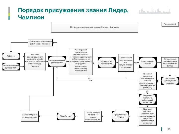 Порядок присуждения звания Лидер, Чемпион