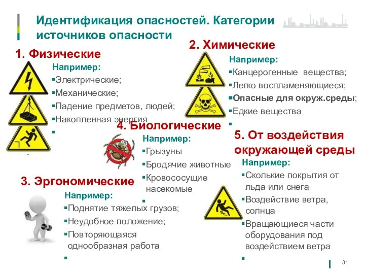 Идентификация опасностей. Категории источников опасности