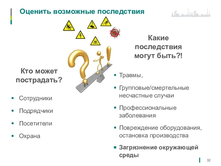 Оценить возможные последствия Травмы, Групповые/смертельные несчастные случаи Профессиональные заболевания Повреждение оборудования, остановка