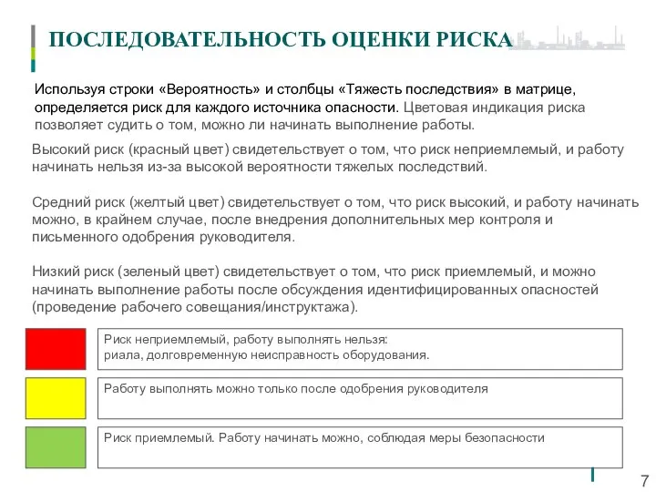 7 ПОСЛЕДОВАТЕЛЬНОСТЬ ОЦЕНКИ РИСКА Используя строки «Вероятность» и столбцы «Тяжесть последствия» в