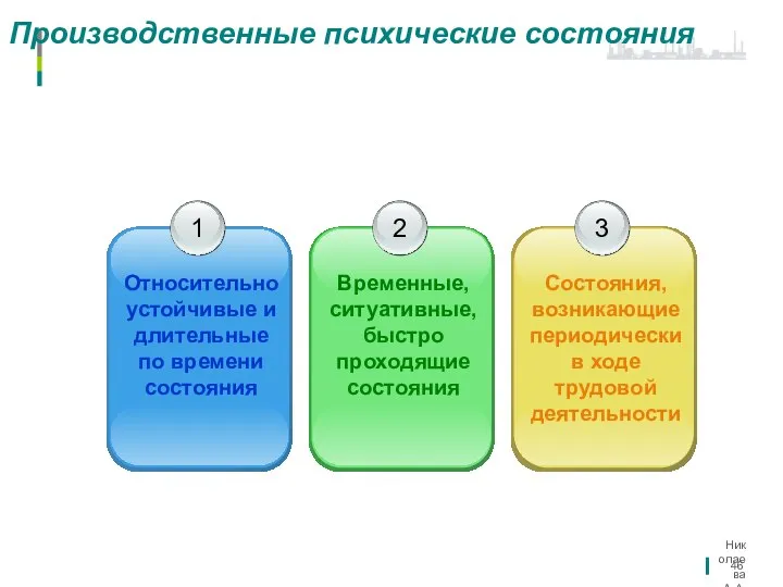 Николаева А.А. Производственные психические состояния 1 Относительно устойчивые и длительные по времени