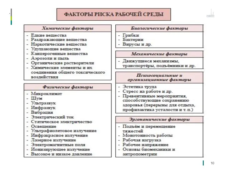 Факторы риска повреждения здоровья на производстве К опасностям несчастного случая относится внезапный