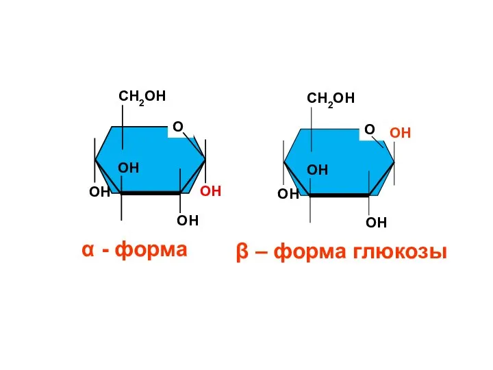 О СН2ОН ОН ОН ОН ОН β – форма глюкозы О СН2ОН