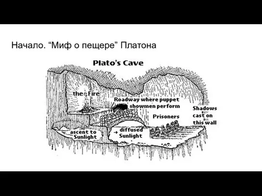 Начало. “Миф о пещере” Платона