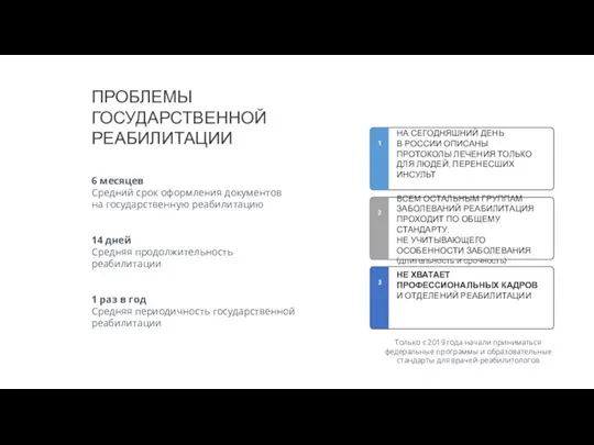 ПРОБЛЕМЫ ГОСУДАРСТВЕННОЙ РЕАБИЛИТАЦИИ 6 месяцев Средний срок оформления документов на государственную реабилитацию