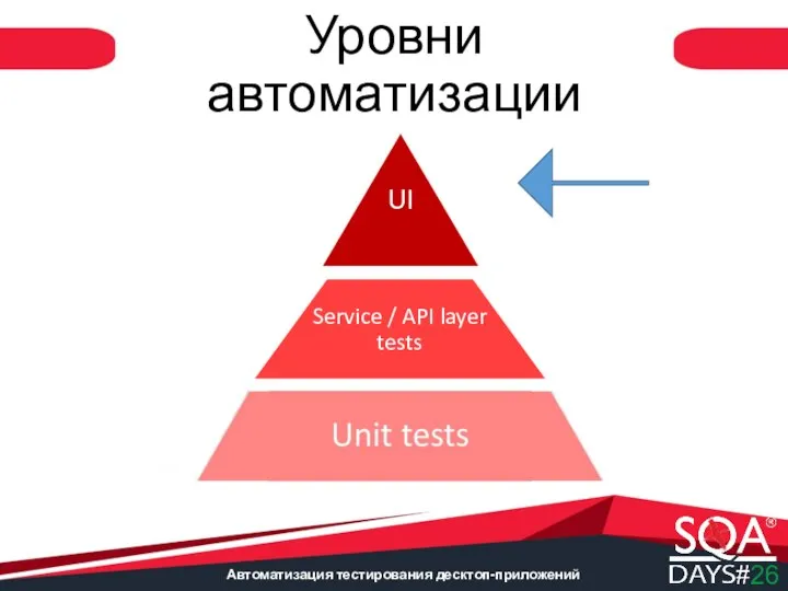 Автоматизация тестирования десктоп-приложений Уровни автоматизации