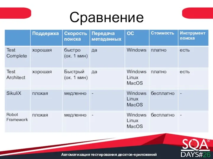 Автоматизация тестирования десктоп-приложений Сравнение