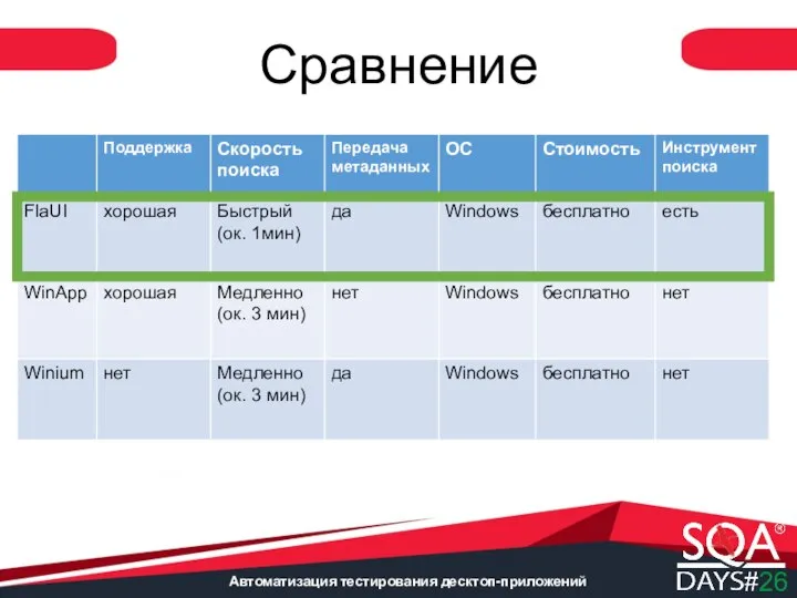 Автоматизация тестирования десктоп-приложений Сравнение