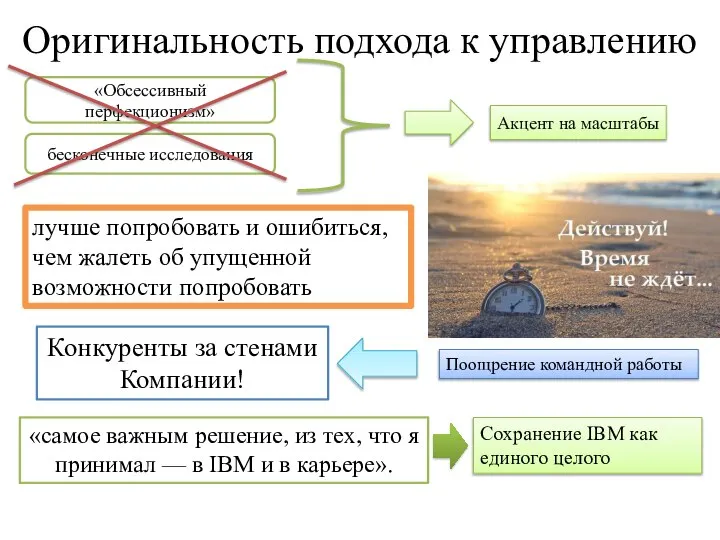 Оригинальность подхода к управлению «Обсессивный перфекционизм» бесконечные исследования Акцент на масштабы лучше