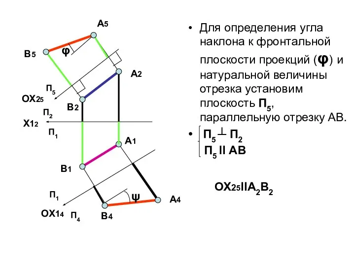 Для определения угла наклона к фронтальной плоскости проекций (φ) и натуральной величины