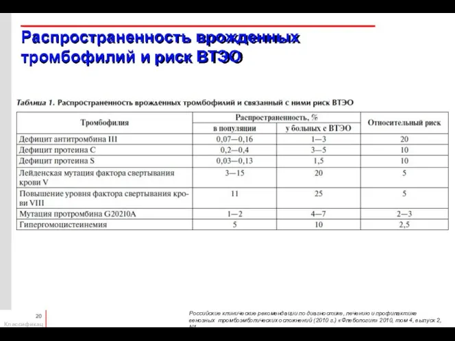 Распространенность врожденных тромбофилий и риск ВТЭО Российские клинические рекомендации по диагностике, лечению