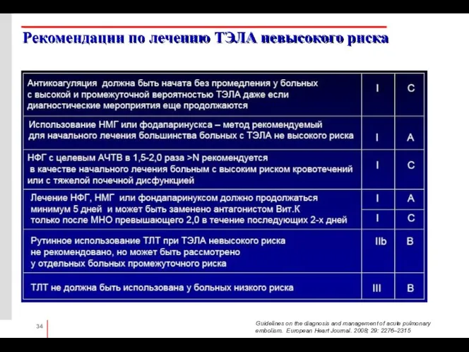 Рекомендации по лечению ТЭЛА невысокого риска Guidelines on the diagnosis and management