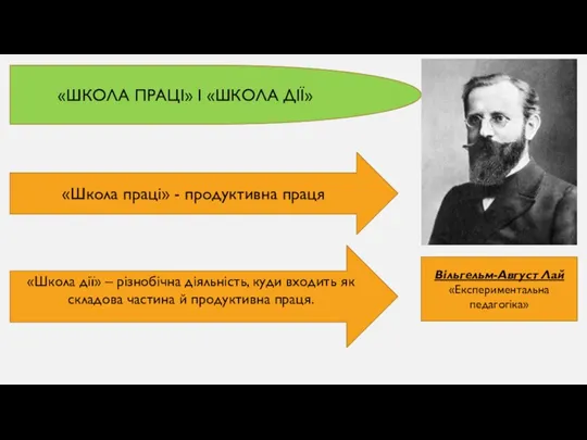 «ШКОЛА ПРАЦІ» І «ШКОЛА ДІЇ» Вільгельм-Август Лай «Експериментальна педагогіка» «Школа праці» -