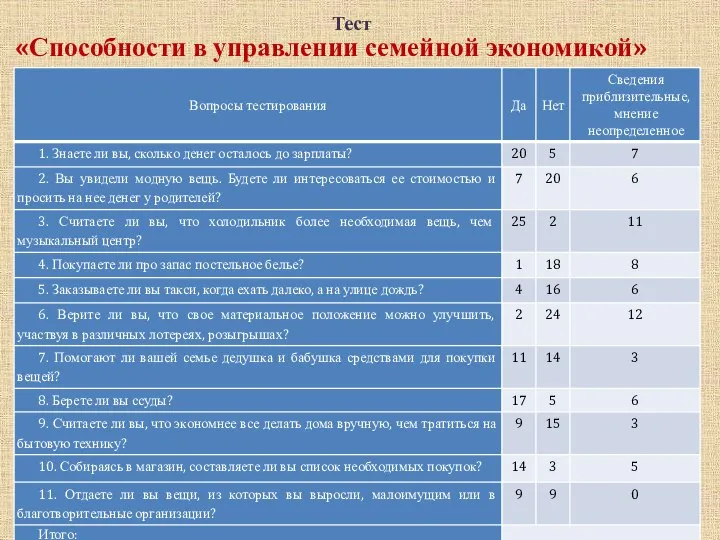 Тест «Способности в управлении семейной экономикой»