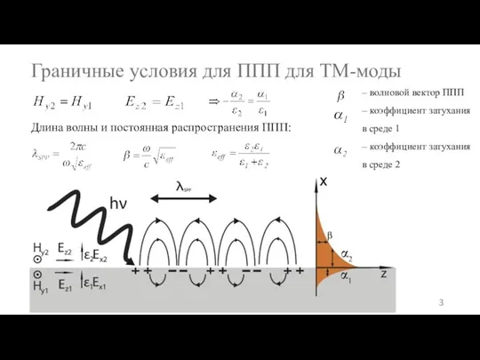 Граничные условия для ППП для ТМ-моды Длина волны и постоянная распространения ППП: