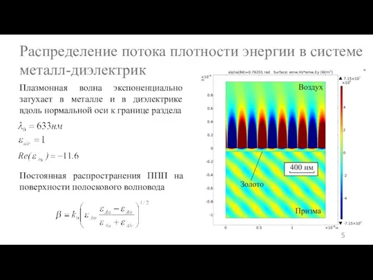 Распределение потока плотности энергии в системе металл-диэлектрик Плазмонная волна экспоненциально затухает в