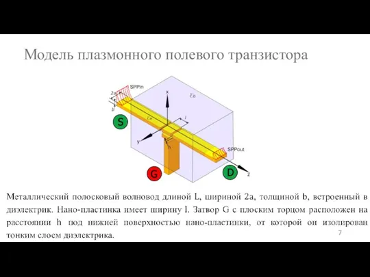 Модель плазмонного полевого транзистора