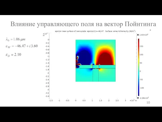 Влияние управляющего поля на вектор Пойнтинга