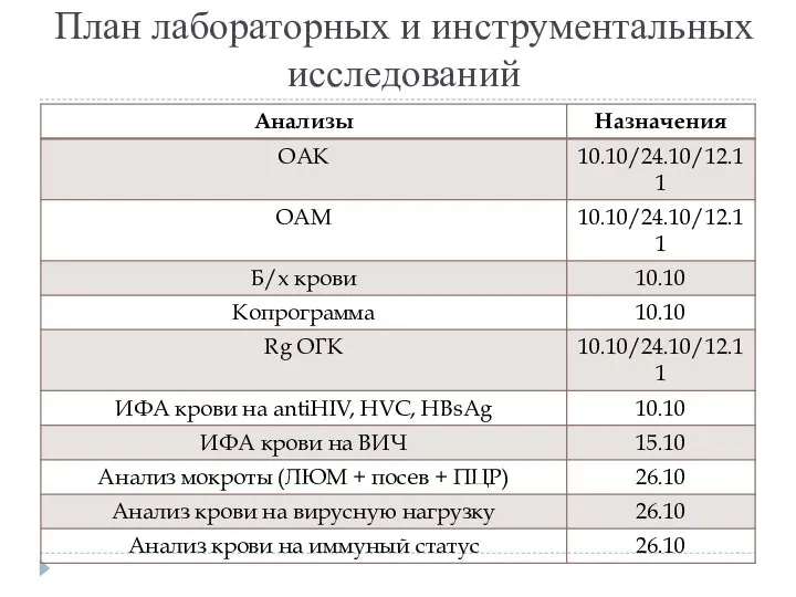 План лабораторных и инструментальных исследований