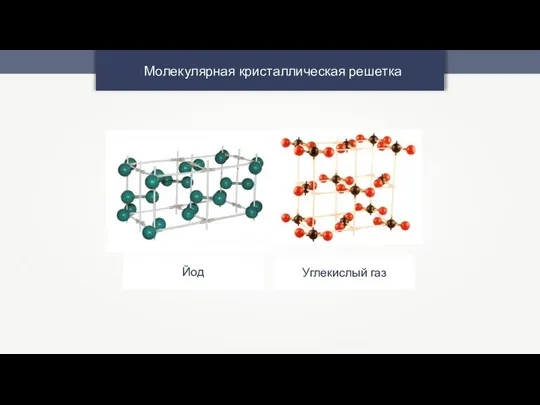 Молекулярная кристаллическая решетка Углекислый газ Йод