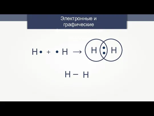 Электронные и графические формулы молекулы водорода Н + Н → Н Н Н — Н