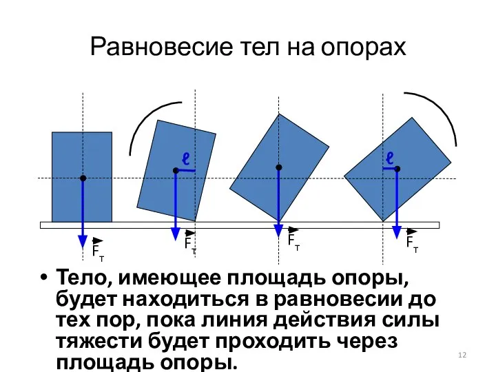 Равновесие тел на опорах Тело, имеющее площадь опоры, будет находиться в равновесии