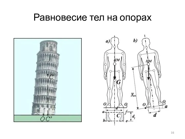 Равновесие тел на опорах