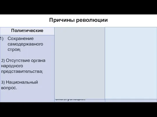 Причины революции