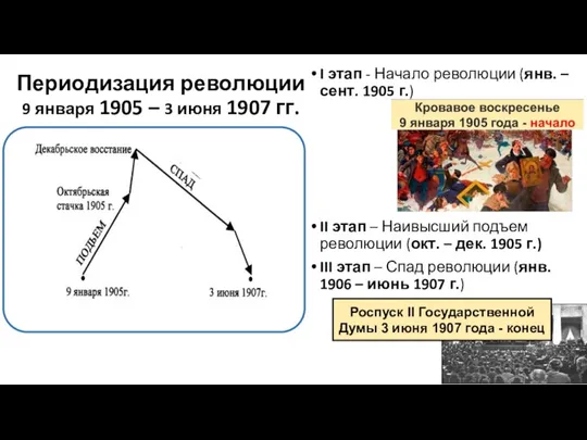 Периодизация революции 9 января 1905 – 3 июня 1907 гг. I этап