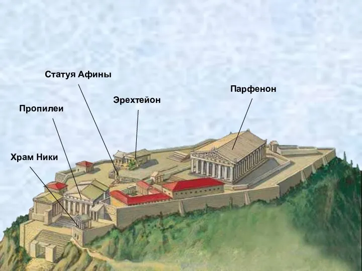 Пропилеи Храм Ники Статуя Афины Эрехтейон Парфенон