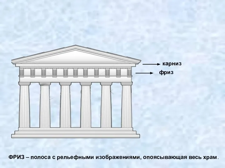 карниз ФРИЗ – полоса с рельефными изображениями, опоясывающая весь храм. фриз