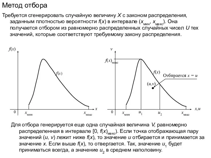 Метод отбора Требуется сгенерировать случайную величину X с законом распределения, заданным плотностью