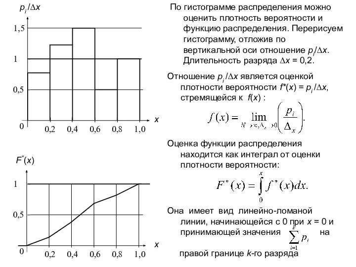 По гистограмме распределения можно оценить плотность вероятности и функцию распределения. Перерисуем гистограмму,