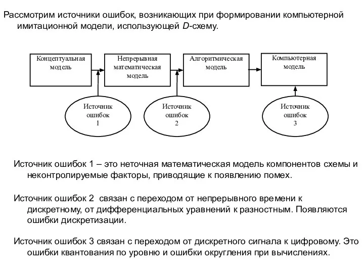 Рассмотрим источники ошибок, возникающих при формировании компьютерной имитационной модели, использующей D-схему. Источник