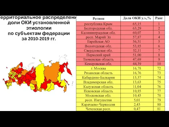 Территориальное распределение доли ОКИ установленной этиологии по субъектам федерации за 2010-2019 гг.