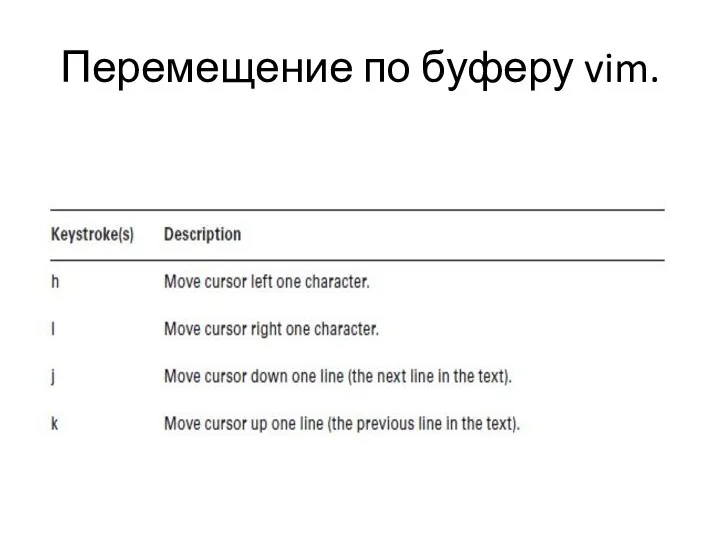 Перемещение по буферу vim.