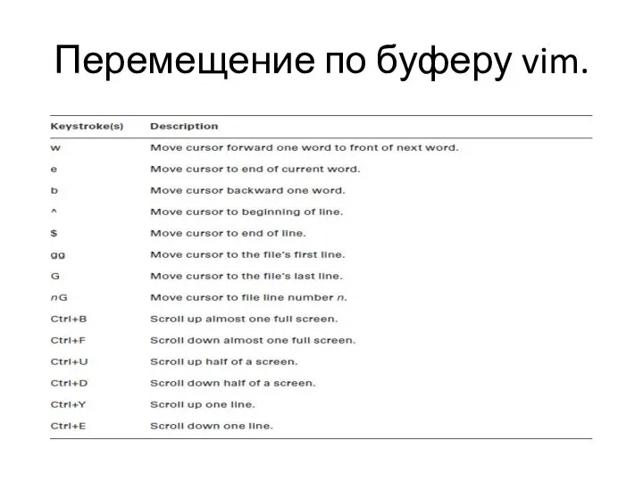 Перемещение по буферу vim.