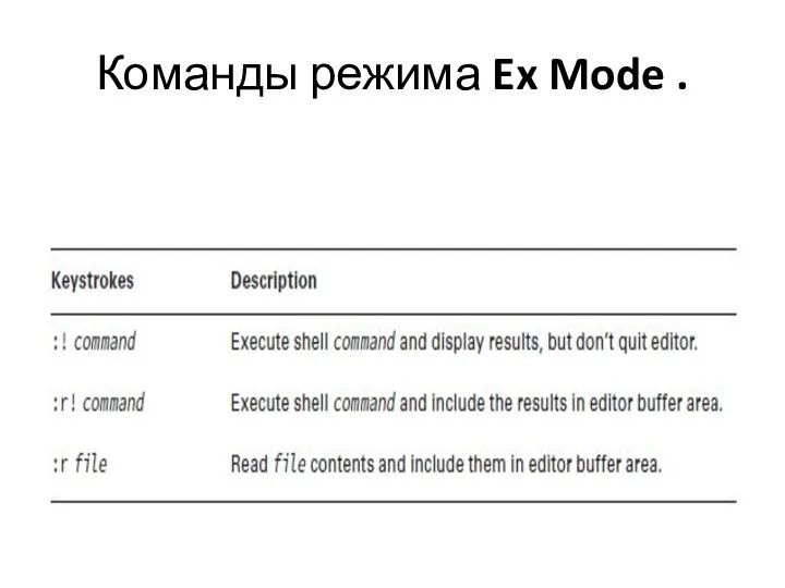 Команды режима Ex Mode .