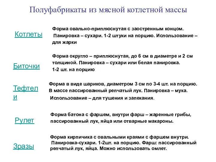 Полуфабрикаты из мясной котлетной массы Котлеты Биточки Тефтели Рулет Зразы Форма овально-приплюснутая