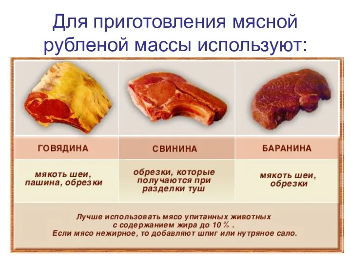 Для приготовления мясной рубленой массы используют: